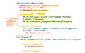 Pharmacology Notes: Antidepressants, Anticonvulsants & Antimicrobials